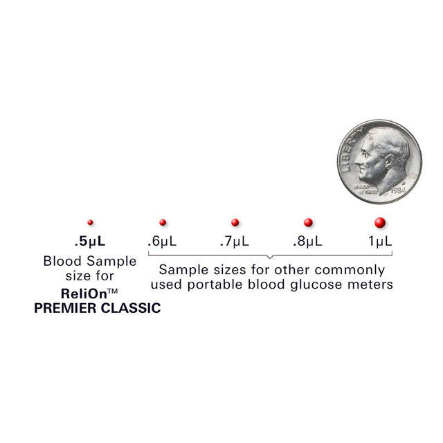 Relion Premier CLASSIC Blood Glucose Monitoring System