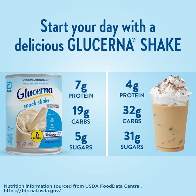 Glucerna Nutritional Snack Shake, Diabetic Drink to Support Blood Sugar Management, 7G Protein, 140 Calories, Homemade Vanilla, 8 Fl Oz (Pack of 16)