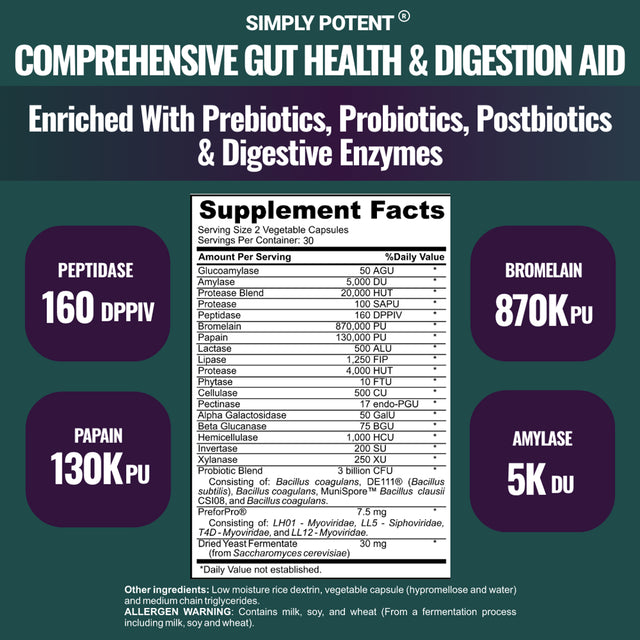 Complete Gut Health, Digestive Enzymes plus Prebiotic, Probiotic & Post Biotic Gastrointestinal Support, Supports Gut Health & Immune Function, 60 Capsules