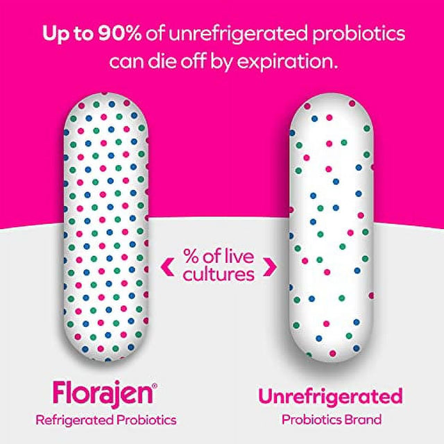 Florajen Refrigerated Probiotics for Women, 15 Billion Cfus, Multi Culture Probiotic Nutritional Supplement, Supports Vaginal Flora Balance, Relieves Occasional Gas, Bloating & Constipation, 30 Count