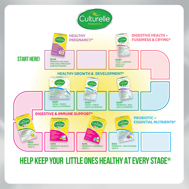 Culturelle Kids Purely Probiotics Daily Supplement for Kids 1+, Supports Immune and Digestive Systems, 50 Count