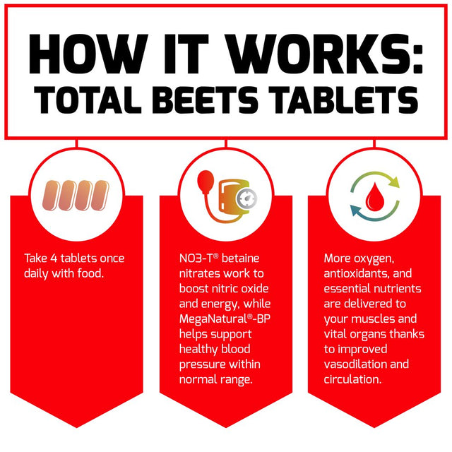 Force Factor Total Beets Blood Pressure Supplement with Beetroot, 120 Tablets