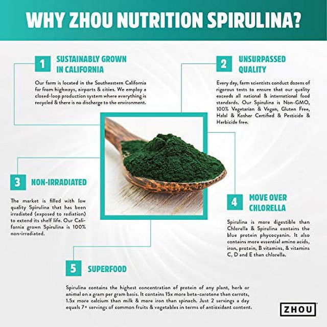 Zhou Spirulina Powder, Nutrient Rich Superfood, California Grown, 100% Pure, Vegan, Gluten Free, Non-Gmo, Non-Irradiated, Perfect for Smoothies, Juices, 48 Servings, 6 Oz