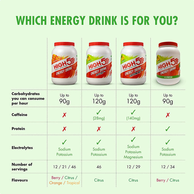 Energy Drink with Protein 1.6Kg Citrus