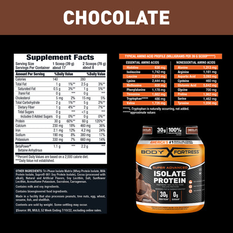 Body Fortress Isolate Powder, 30G Protein per Scoop, Chocolate, 1.5 Lbs (Packaging May Vary)