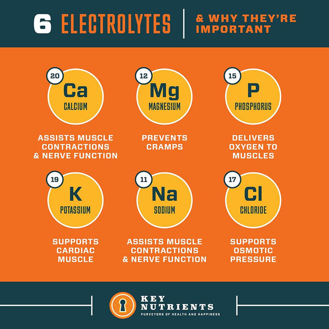 Key Nutrients Electrolytes Powder - Tangy Orange Electrolyte Drink Mix - $0.44 / Unit - Hydration Powder - No Sugar, No Calories - 90 Servings