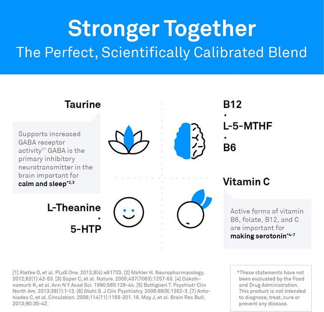 Neuroscience Travacor - Mood and Calm Support Complex with 5-HTP and L-Theanine, Serotonin and GABA Neurotransmitter Supplement (60 Capsules)