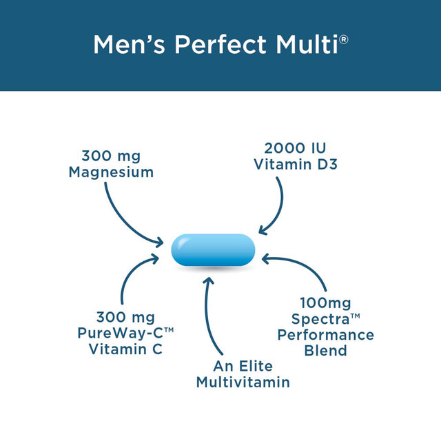 Men'S Perfect Multi from Purity Products - Vitamins, Minerals and Phytonutrients - Supports Healthy Testosterone Levels and Promotes Energy, Vitality and Stamina - 90 Tablets