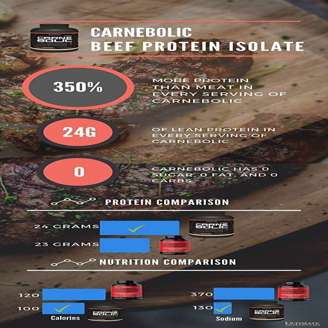 Ultimate Nutrition Carnebolic Beef Protein Isolate Powder with 0 Carbs 0 Sugar and 0 Fat, Chocolate, 60 Servings