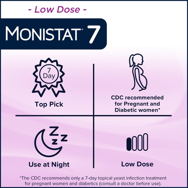 Monistat 7 Day Women'S Yeast Infection Treatment, 7 Disposable Miconazole Cream Applicator