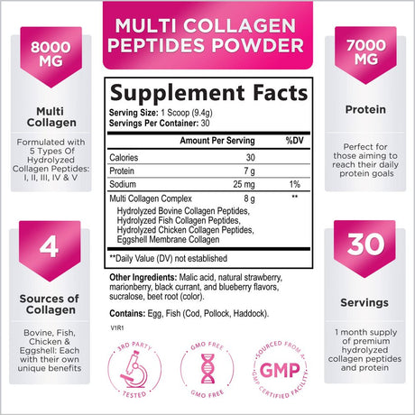 Hello Lovely! Collagen Peptides Powder - Grass Fed Hydrolyzed Protein, Type I, II, III, IV & V, Hair, Skin, Nails & Joint Support, Keto & Paleo, Non-Gmo, Collagen Powder for Women - 30 Servings