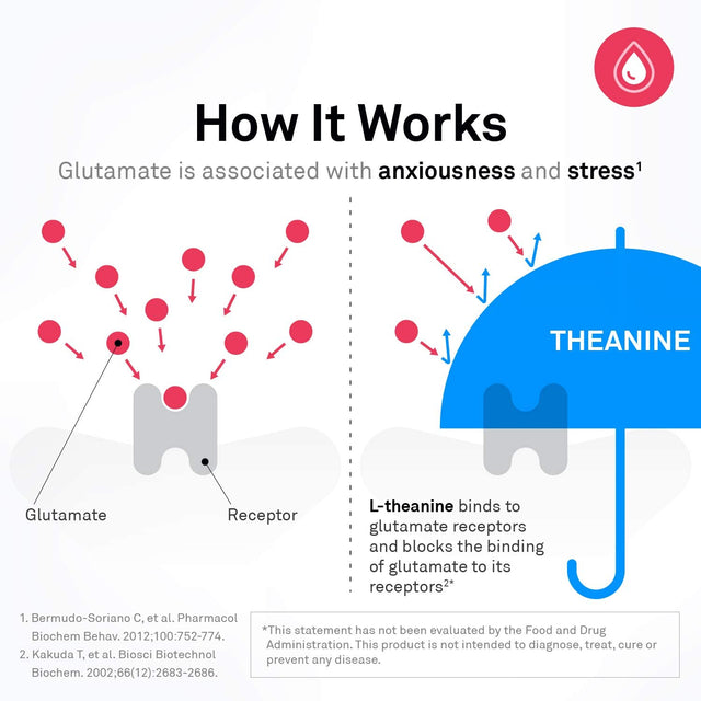 Neuroscience GABA Trex - L-Theanine Chewables to Support Calm and Sleep in Adults & Children (60 Grape Flavor Chewable Tablets)