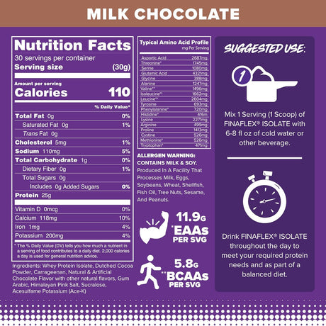 FINAFLEX Isolate, Milk Chocolate - 2 Lb - 25 Grams of Iso Protein per Serving - Milkshake-Like Taste - Zero Sugar, Zero Fat & Gluten Free - 30 Servings