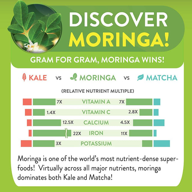 Natural Moringa Leaf Powder by Moringa Energy Life, 93 Nutrients for Wellness, Exercise, Workout Drink, Mix with Smoothies and Juices. 1 Pound