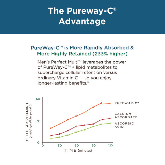 Men'S Perfect Multi from Purity Products - Vitamins, Minerals and Phytonutrients - Supports Healthy Testosterone Levels and Promotes Energy, Vitality and Stamina - 90 Tablets