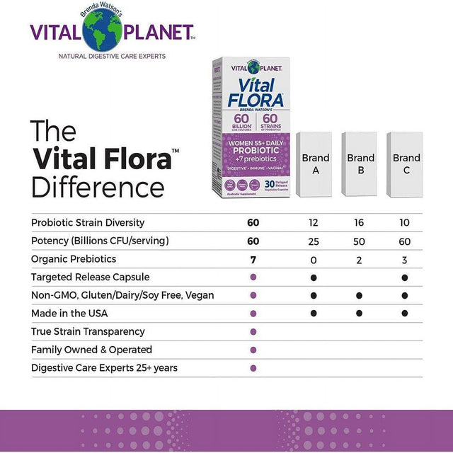 Vital Planet Women 55+ Daily Probiotic + 7 Prebiotics 30 Vegcap