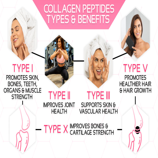 Multi Collagen Supplement, 5 Types of Collagen Peptides + Biotin, Hyaluronic Acid & Vitamin C, 2000Mg Collagen, 120 Capsules