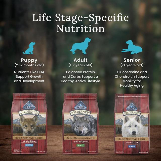 Blue Buffalo Wilderness Rocky Mountain Recipe High Protein Natural Adult Dry Dog Food, Red Meat with Grain 24 Lb Bag