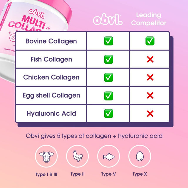 Obvi Collagen Pills, Multi Collagen and Hyaluronic Acid Supplement, Collagen Capsules for Women, Glowing Skin, Joint, Hair and Skin Support (30 Servings)