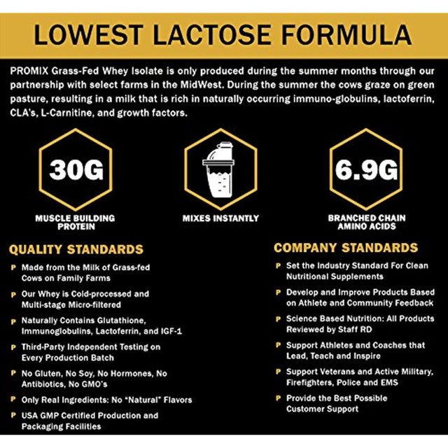 Grass Fed USA Whey Protein Isolate Powder I Native & Cold Processed I PROMIX 100% All Natural Undenatured I ­Best Optimum Standard Fitness Nutrition Shakes Energy Smoothie Bowls Unflavored 5Lb Bulk