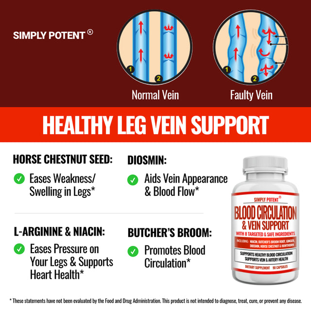 Blood Circulation & Vein Support Supplement, 90 Caps, Helps Reduce Spider and Varicose Veins, Supports Vessels, Leg and Cardiovascular Health with Niacin, L-Arginine, Ginger, Cayenne Pepper, Hawthorn