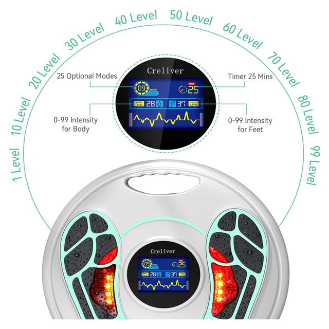 FSA or HSA Eligible Foot Stimulator Foot Circulation Massager with EMS System and 4 TENS Units for Feet and Body Pain Relief,Neuropathy & Plantar Fasciitis, Control