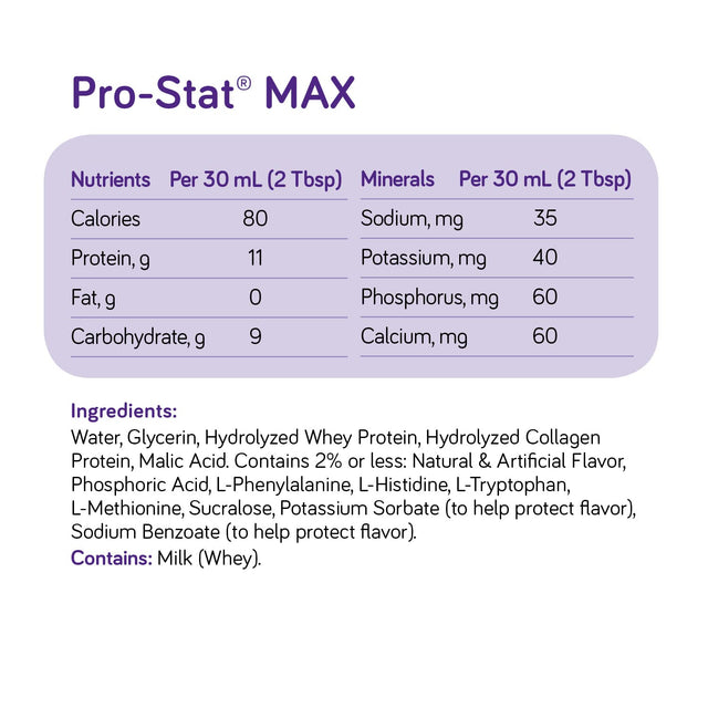 Pro-Stat MAX, Hydrolyzed Whey- and Collagen-Based Concentrated Liquid Protein Medical Food - Grape Flavor, 30 Fl Oz Bottle