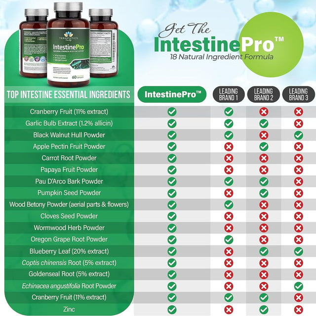 Intestinepro 10-Day Intestine Cleanse for Humans with NON-GMO Wormwood NEW