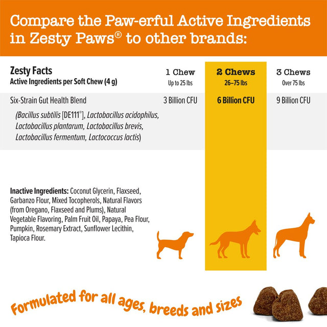 Zesty Paws Probiotic Bites Soft Chews, Digestive Probiotics for Gut Flora & Immune Support, Functional Digestive Health Dog Supplement, Pumpkin Flavor, 60 Count