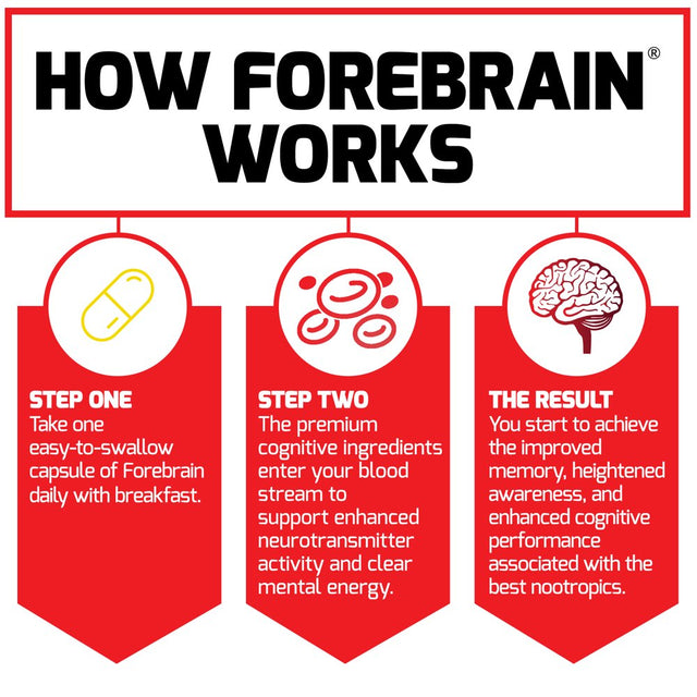 Force Factor Forebrain Brain Health and Memory Support Supplement, 30 Capsules