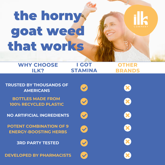 ILK Company - Horny Goat Weed with Maca Root Supplements - Including Tongkat Ali Root, Ginseng, Saw Palmetto Berry, L Arginine & Tribulus - Performance & Energy Support - 60 Capsules