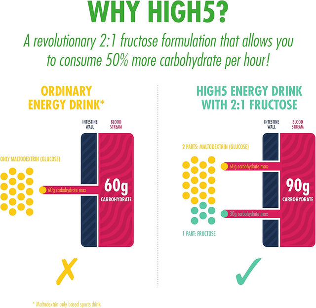 Energy Drink with Protein 1.6Kg Citrus