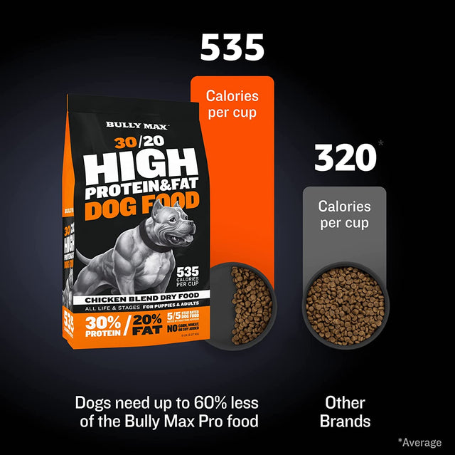 High Performance Premium Dry Dog Food for All Ages - High Protein Natural Puppy Food for Small & Large Breed Puppies & Adult Dogs, 15 Lb Bag