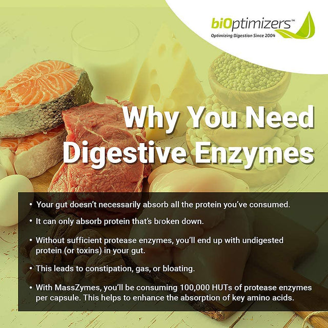 Masszymes by Bioptimizers - a Digestive Enzyme Supplement (30 Capsules)