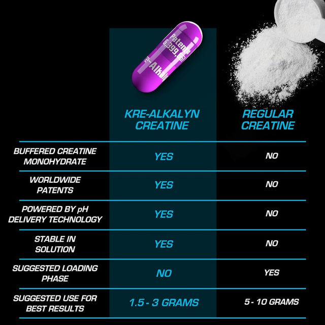 EFX Kre-Alkalyn , PH Correct Creatine Monohydrate , Patented Formula, Gain Strength, Build Muscle & Enhance Performance - 400 Capsules / 200 Servings