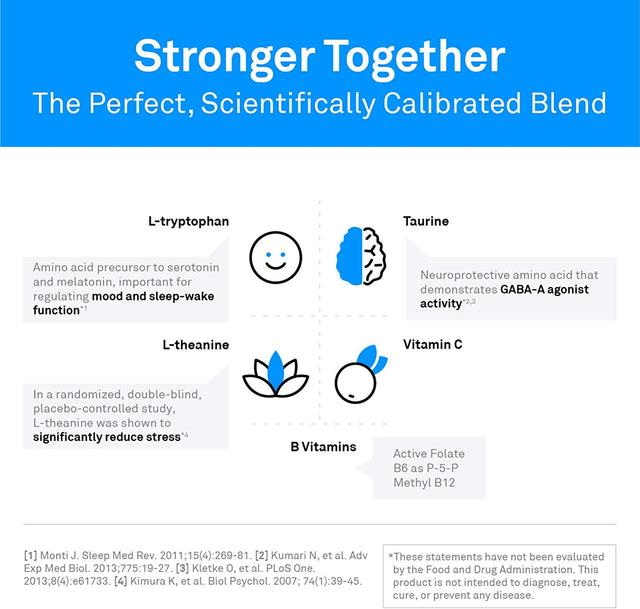 Neuroscience Travagen - Mood and Sleep Support Complex with L-Tryptophan and B12 Complex, Serotonin and GABA Neurotransmitter Supplement (120 Capsules)