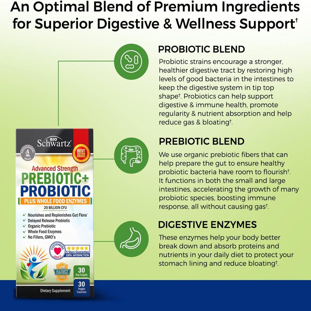 Bioschwartz Prebiotic + Probiotic Plus Whole Food Enzymes | For Comple ...