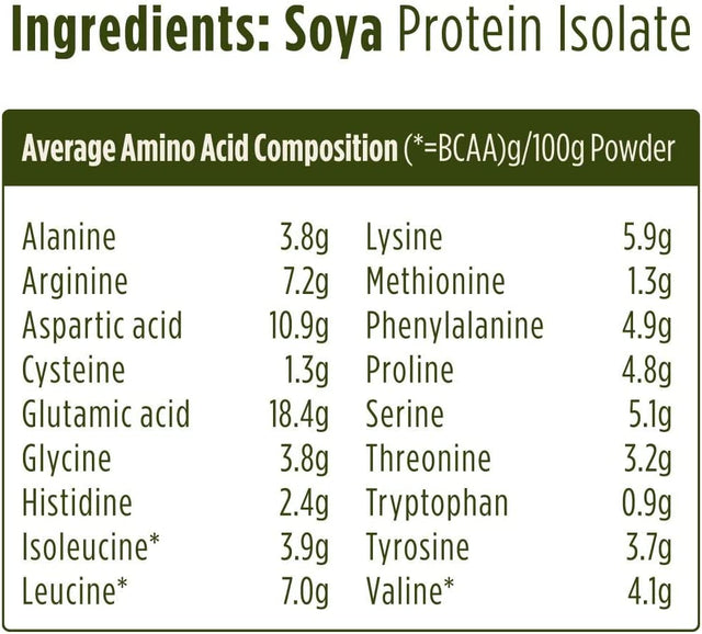 Pulsin' Protein Isolate, SOYA, 2.27 Pound