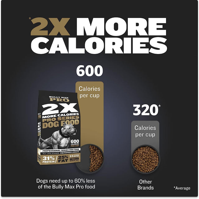 Pro 2X High Calorie Dry Dog Food - High Protein Puppy Food for Adult Dogs & Puppies - Healthy Weight Gain & Muscle Building for Small & Large Breeds - Slow-Cooked, 600 Calories/Cup, 16 Lbs