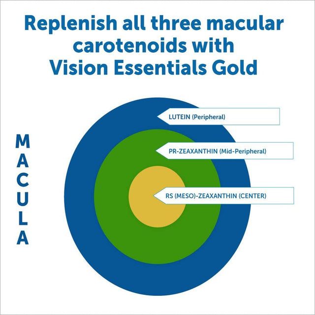 Dr. Whitaker Vision Essentials Gold - Eye Health Supplement with 40 Mg of Lutein plus Vitamin a & Zeaxanthin - Supports Macular Health and Shields Eyes against Blue Light Exposure (120 Capsules)