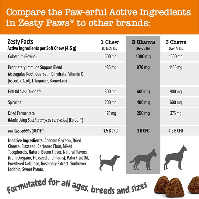 Vet Strength Aller-Immune Bites? for Dogs