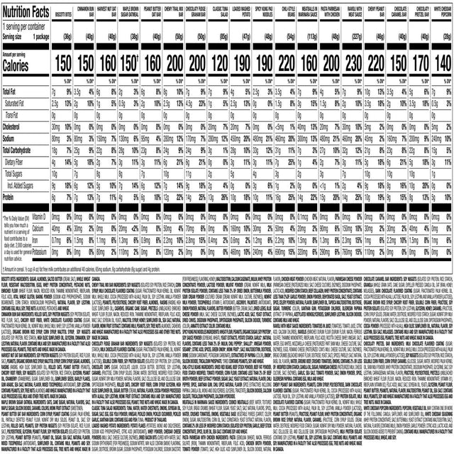 Nutrisystem Kickstart Protein-Powered 5-Day Weight Loss Variety Kit, 20 Packaged Meals