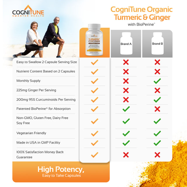 Organic Turmeric Curcumin (95% Curcuminoids)+Ginger & Bioperine; Potent Antioxidant, Joint Health Support, 1425Mg