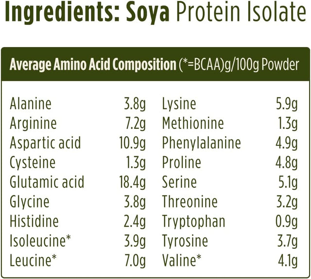 Pulsin' Protein Isolate, SOYA, 2.27 Pound