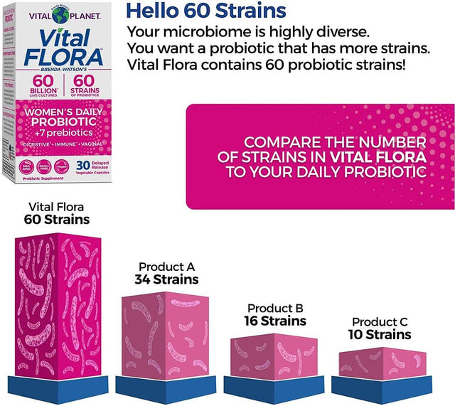 Vital Flora 60/60 Probiotic Women'S 60 Vegcap