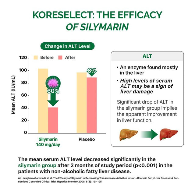 Balincer Milk Thistle 1000Mg Silymarin Marianum & Dandelion Root Liver Health Support 60/120 Capsules-120Capsules