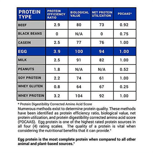 Gaspari Nutrition Proven EGG 100% Egg White Keto Protein Banana Nut Bread - 2 Lb