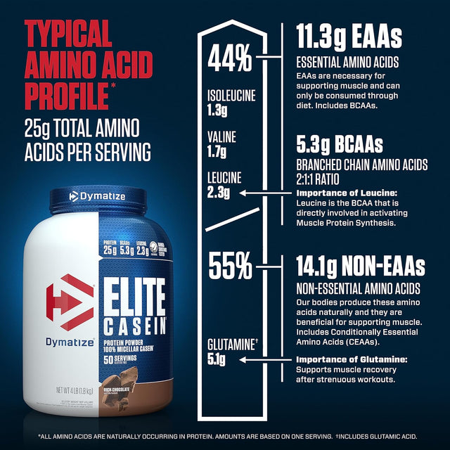 Dymatize Elite Casein Protein Powder, Slow Absorbing with 25G Protein, Bcaas & Leucine for Muscle Building and Overnight Recovery, Rich Chocolate, 4 Pound