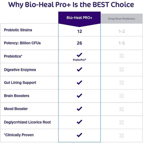 Aspire Nutrition Bio-Heal Pro+ plus Probiotic Powder Supplement for Women, Men, and Kids