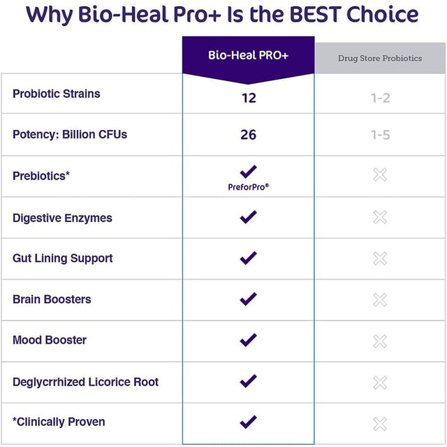 Aspire Nutrition Bio-Heal Pro+ plus Probiotic Powder Supplement for Women, Men, and Kids